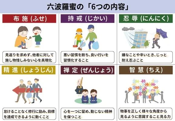 笑顔と心を保つ修行